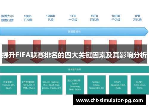 提升FIFA联赛排名的四大关键因素及其影响分析