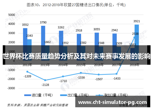 世界杯比赛质量趋势分析及其对未来赛事发展的影响