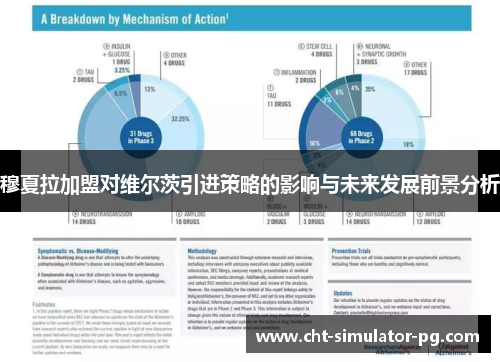 穆夏拉加盟对维尔茨引进策略的影响与未来发展前景分析